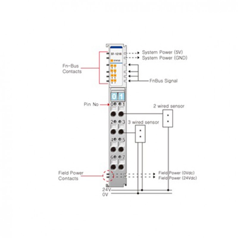 Beijer ST-1218 Digital input module